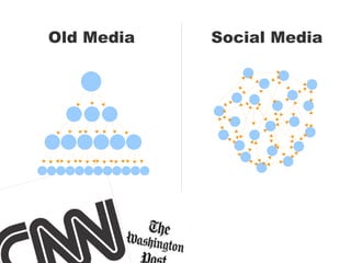 Old Media Social Media
 