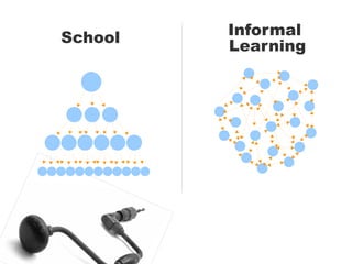 School Informal
Learning
 