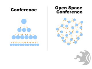 Conference Open Space
Conference
 