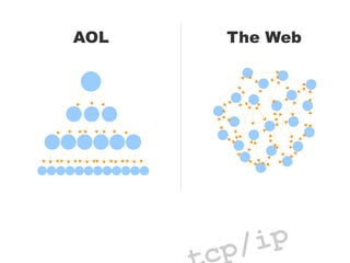 AOL The Web
p/ip
 