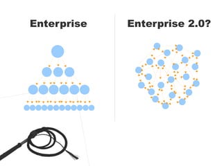 Enterprise Enterprise 2.0?
 