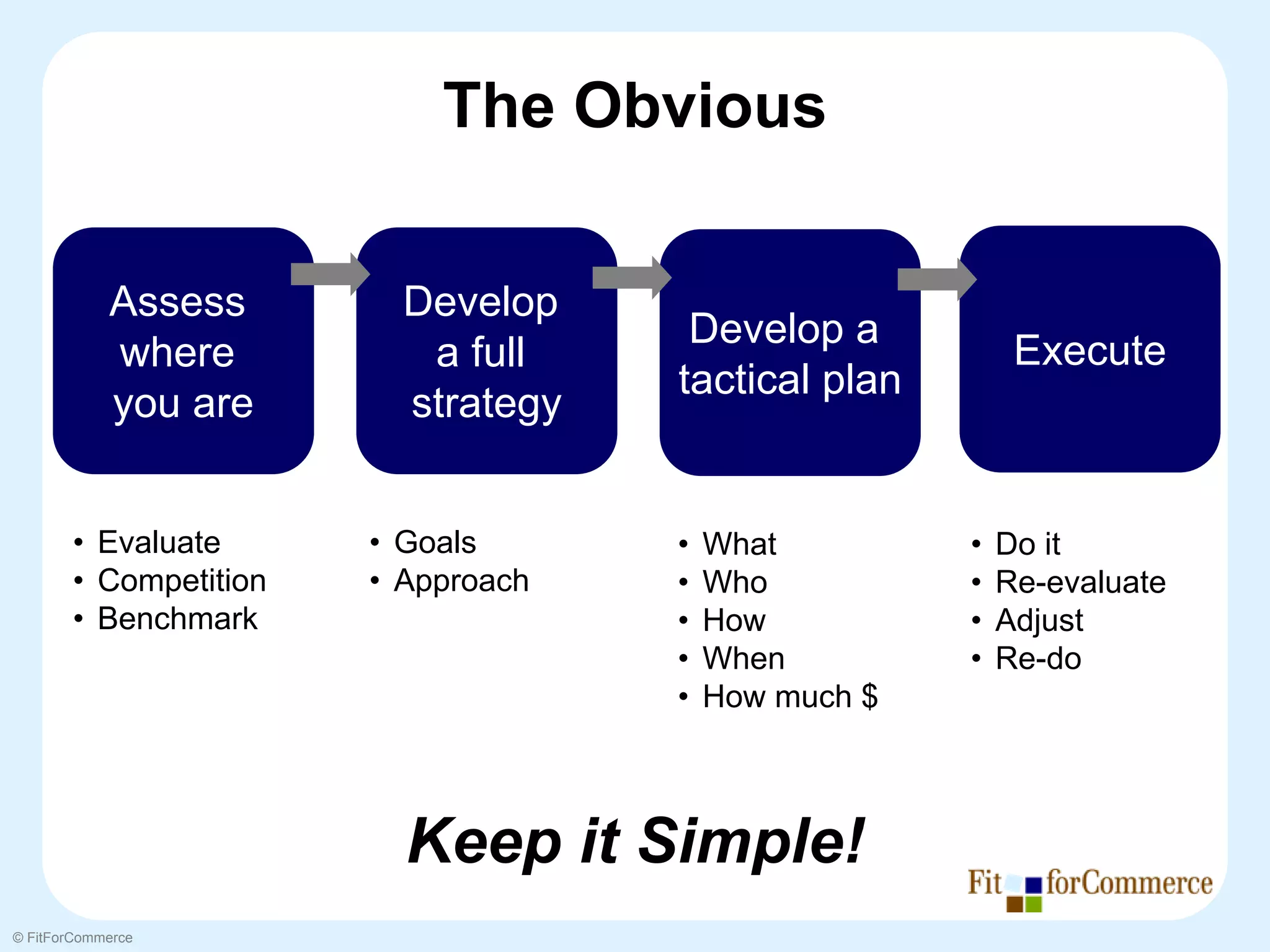 The Obvious

            Assess       Develop
                                     Develop a
            where         a full                          Execute
                                    tactical plan
            you are      strategy


       • Evaluate      • Goals      •   What         •   Do it
       • Competition   • Approach   •   Who          •   Re-evaluate
       • Benchmark                  •   How          •   Adjust
                                    •   When         •   Re-do
                                    •   How much $



                         Keep it Simple!
© FitForCommerce
 