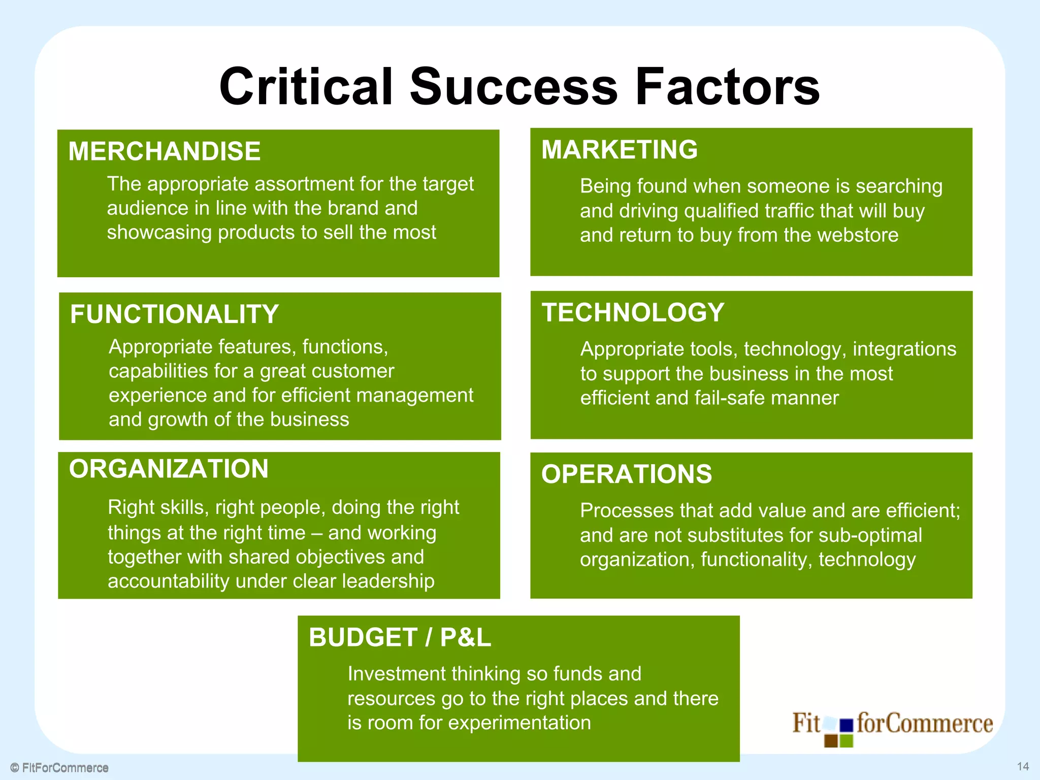 Critical Success Factors
         MERCHANDISE                                             MARKETING
               The appropriate assortment for the target              Being found when someone is searching
               audience in line with the brand and                    and driving qualified traffic that will buy
               showcasing products to sell the most                   and return to buy from the webstore



         FUNCTIONALITY                                           TECHNOLOGY
               Appropriate features, functions,                       Appropriate tools, technology, integrations
               capabilities for a great customer                      to support the business in the most
               experience and for efficient management                efficient and fail-safe manner
               and growth of the business

         ORGANIZATION                                            OPERATIONS
               Right skills, right people, doing the right            Processes that add value and are efficient;
               things at the right time – and working                 and are not substitutes for sub-optimal
               together with shared objectives and                    organization, functionality, technology
               accountability under clear leadership

                                       BUDGET / P&L
                                            Investment thinking so funds and
                                            resources go to the right places and there
                                            is room for experimentation

© FitForCommerce                                                                                                    14
 