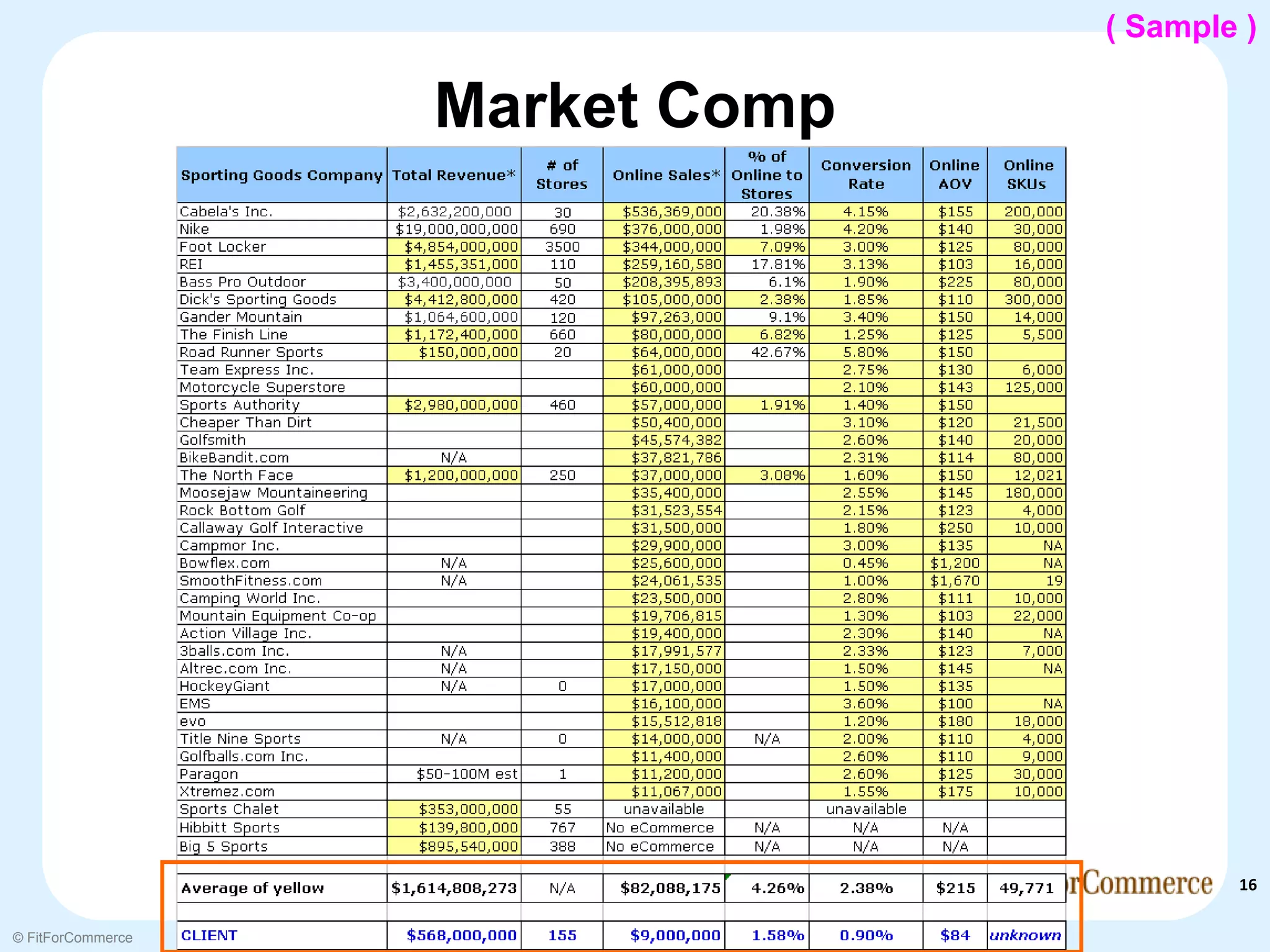 ( Sample )

                   Market Comp




                                         16

© FitForCommerce
 