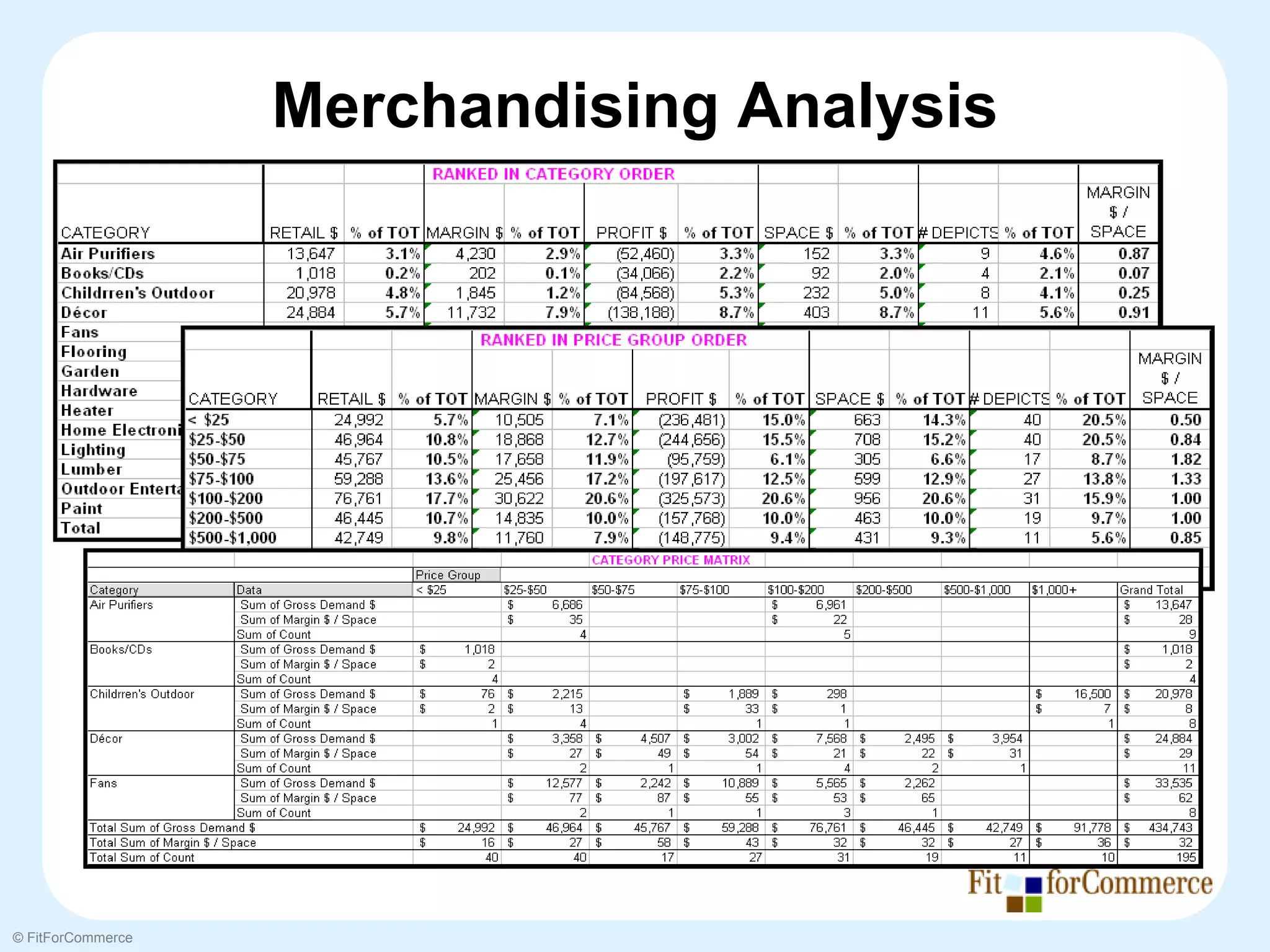 Merchandising Analysis




© FitForCommerce
 