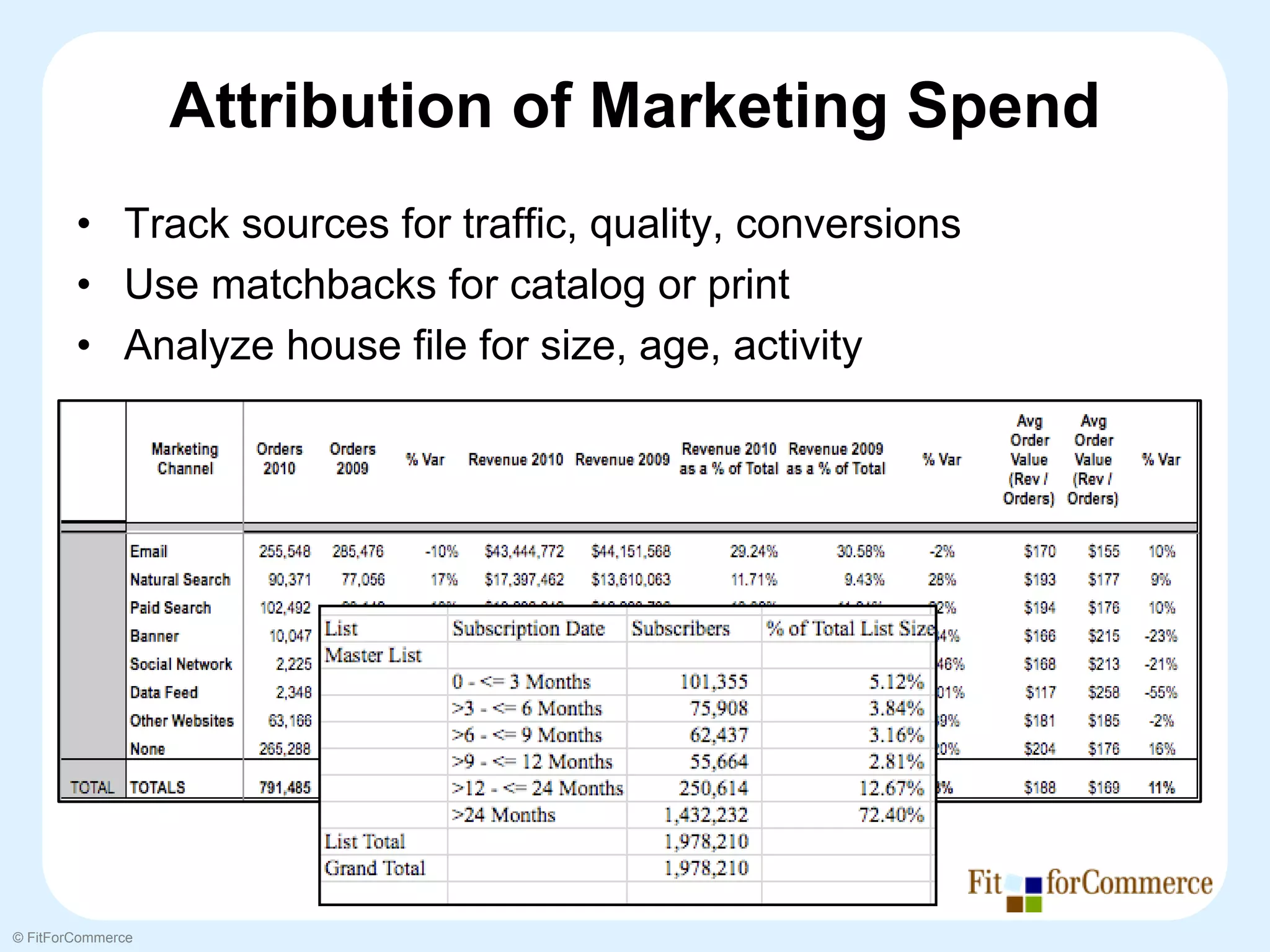 Attribution of Marketing Spend
        • Track sources for traffic, quality, conversions
        • Use matchbacks for catalog or print
        • Analyze house file for size, age, activity




© FitForCommerce
 