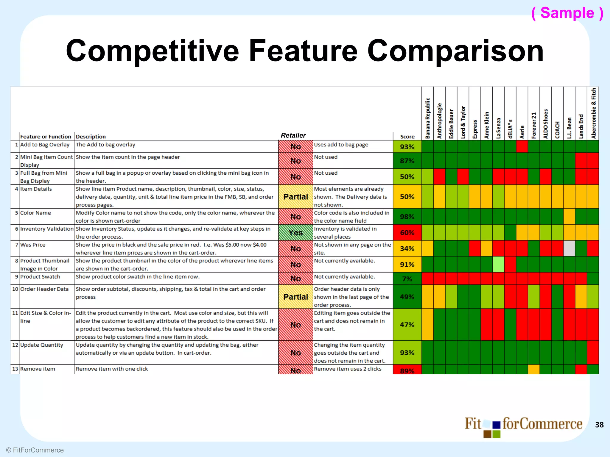 ( Sample )

                   Competitive Feature Comparison
                   Shopping Bag Features of an Site vs Competitors

                                                           Retailer




                                                                              38

© FitForCommerce
 