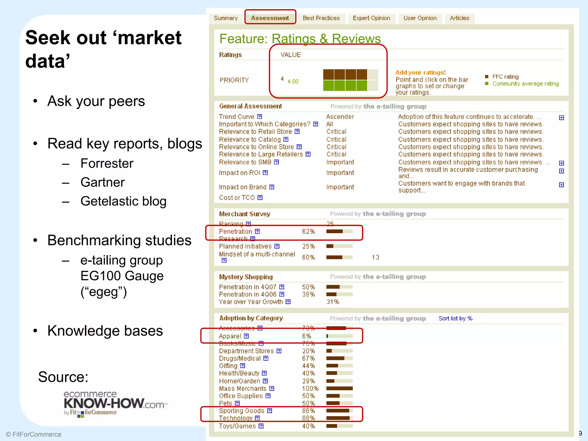 Seek out ‘market                  Feature: Ratings & Reviews
     data’
       • Ask your peers

       • Read key reports, blogs
                   – Forrester
                   – Gartner
                   – Getelastic blog


       • Benchmarking studies
                   – e-tailing group
                     EG100 Gauge
                     (“egeg”)


       • Knowledge bases
                                                                    This is real data on
                                                                    the feature: Ratings
         Source:                                                    & Reviews


© FitForCommerce                                                                           39
 