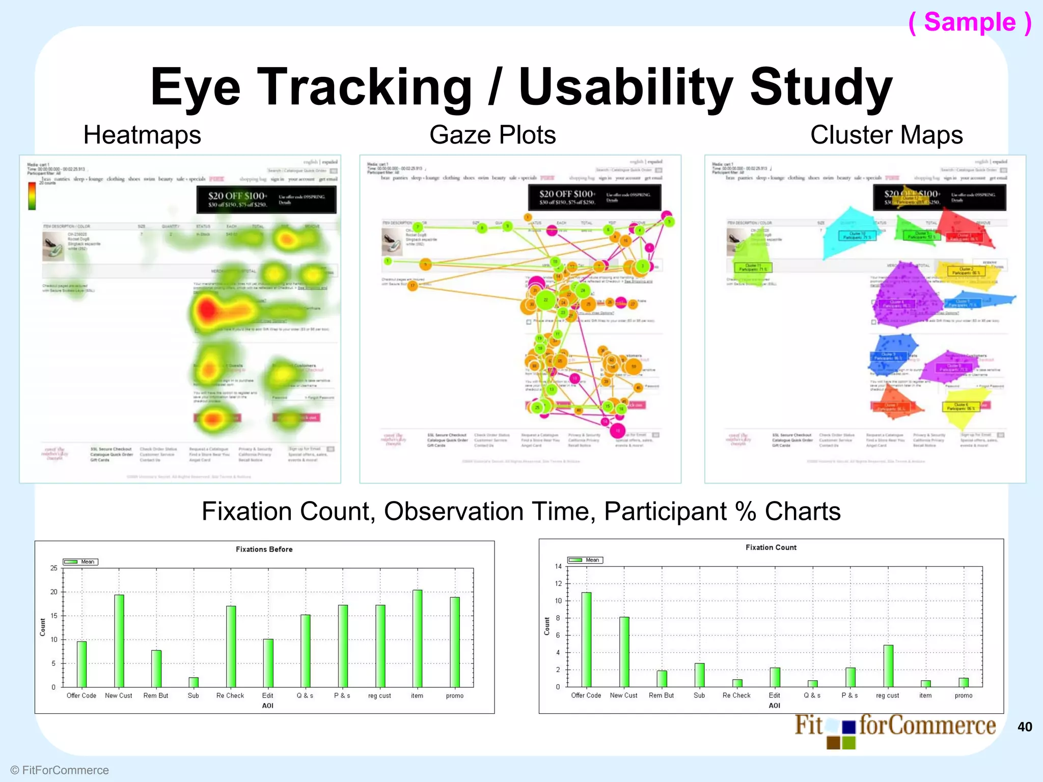 ( Sample )

                   Eye Tracking / Usability Study
           Heatmaps                     Gaze Plots                      Cluster Maps




                     Fixation Count, Observation Time, Participant % Charts




                                                                                       40

© FitForCommerce
 