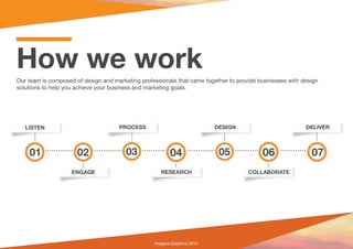 Imagine Graphics Profile (8/30/15)