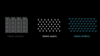 more servers more ordersmore users
 