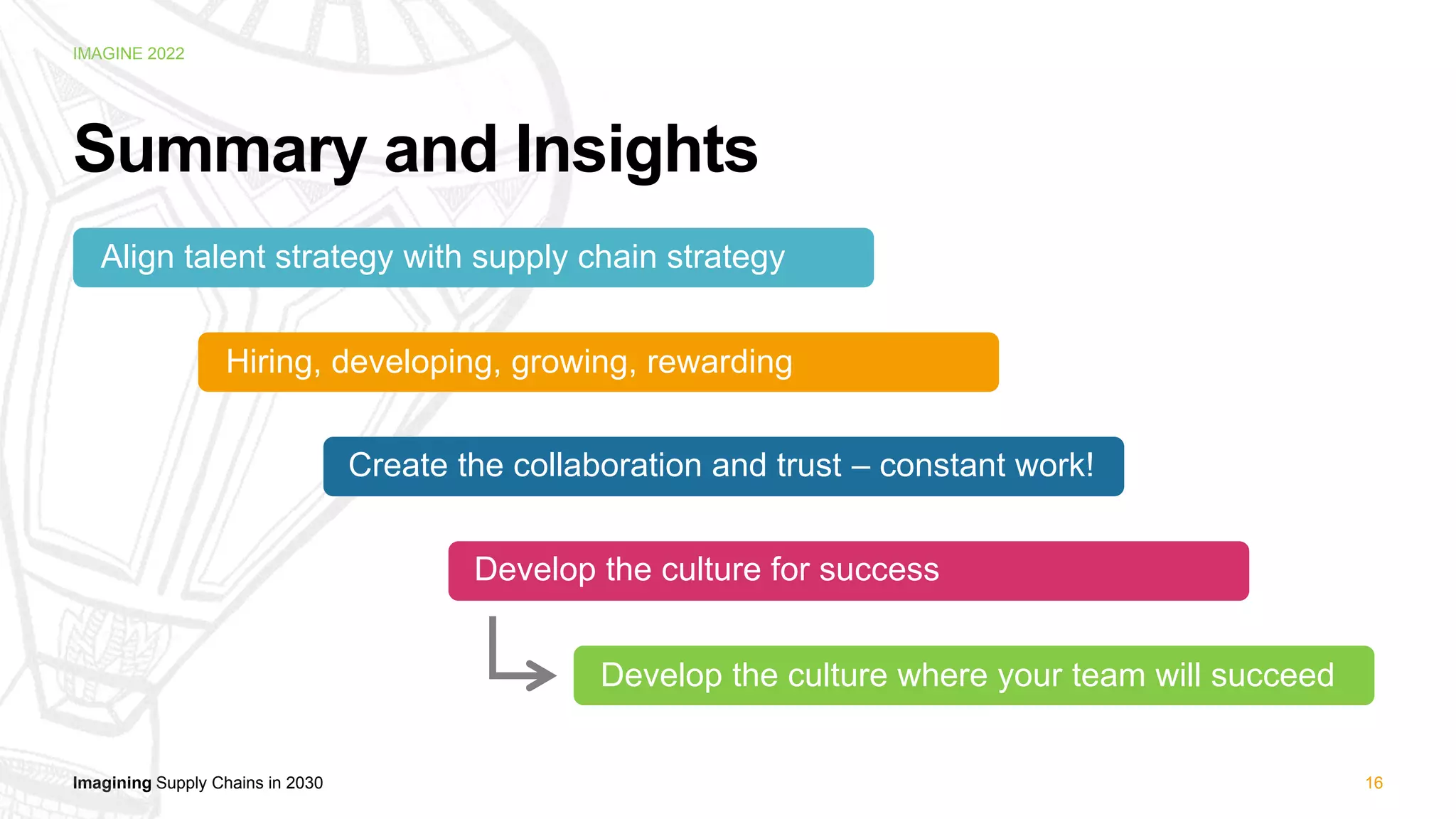 Imagining Supply Chains in 2030
IMAGINE 2022
16
Summary and Insights
Align talent strategy with supply chain strategy
Hiring, developing, growing, rewarding
Create the collaboration and trust – constant work!
Develop the culture for success
Develop the culture where your team will succeed
 