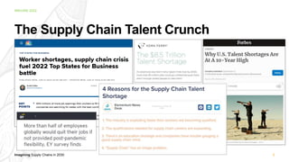 Imagining Supply Chains in 2030
IMAGINE 2022
The Supply Chain Talent Crunch
2
 