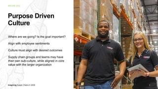 Imagining Supply Chains in 2030
IMAGINE 2022
Purpose Driven
Culture
9
Where are we going? Is the goal important?
Align with employee sentiments
Culture must align with desired outcomes
Supply chain groups and teams may have
their own sub-culture, while aligned in core
value with the larger organization
 