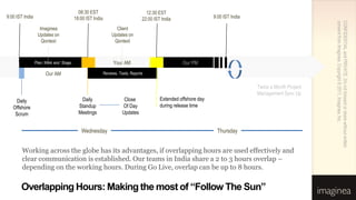 08:30 EST                               12:30 EST
9:00 IST India                           18:00 IST India                         22:00 IST India                  9:00 IST India




                                                                                                                                                           consent from Imaginea. Copyright © 2011, Imaginea, Inc.
                                                                                                                                                           CONFIDENTIAL and PRIVATE. Do not forward or share without written
                   Imaginea                                      Client
                  Updates on                                   Updates on
                    Qontext                                     Qontext



                 Plan, Work and Stage.                          Your AM                             Our PM

                       Our AM                              Reviews, Tests, Reports


                                                                                                                                   Twice a Month Project
                                                                                                                                   Management Sync Up
     Daily                                  Daily                      Close              Extended offshore day
   Offshore                                Standup                    Of Day              during release time
    Scrum                                  Meetings                   Updates


                                            Wednesday                                                              Thursday


        Working across the globe has its advantages, if overlapping hours are used effectively and
        clear communication is established. Our teams in India share a 2 to 3 hours overlap –
        depending on the working hours. During Go Live, overlap can be up to 8 hours.

       Overlapping Hours: Making the most of “Follow The Sun”
 