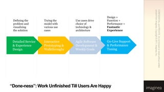 consent from Imaginea. Copyright © 2011, Imaginea, Inc.
                                                                        CONFIDENTIAL and PRIVATE. Do not forward or share without written
                                                      Design +
 Defining the       Trying the      Use cases drive   Function +
 problem and        model with      choice of         Performance =
 visualizing        various use     technology &      Fantastic
 the solution       cases           architecture      Experience



 Detailed Service   Interactive     Agile Software    Go-Live Support
 & Experience       Prototyping &   Development &     & Performance
 Design             Walkthroughs    Weekly Goals      Tuning




“Done-ness”: Work Unfinished Till Users Are Happy
 