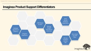 Copyright © 2011, Pramati Technologies Private Limited. Strictly Confidential and for Private Viewing only. Do not forward.




     Imaginea Product Support Differentiators


                                                                                                                                     Real
                                                                                                                                    World
                                                                                                                                   Hadoop
                                                                                             JEE Cloud                            Experience
                                                                                              on EC2
                                                                                                                      Strong
                               Multiple                                                                               Insight
                              App Server                                                                            into Server
                               Support                                                                               Internals

                                                       Polyglot                                                                                More than
                                                      Engineers                                                                                 200 ISV
                                                                                                                                                 Sites
                                                                                                                                   Strong
                                                                                                                                   Product
                                                                                                                                   Service
                                                                                                                                     Mix
 