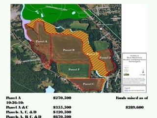 Parcel A $270,500 Funds raised as of
10-26-10:
Parcel A &C $355,500 $289,600
Parcels A, C, &D $420,500