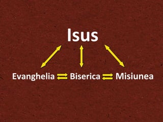 Evanghelia Biserica Misiunea  Isus Evanghelia  Biserica  Misiunea   