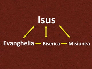 Evanghelia Biserica Misiunea  Isus Evanghelia   Biserica  Misiunea   