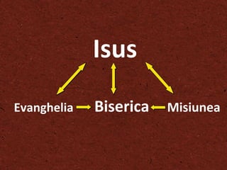 Evanghelia Biserica Misiunea  Isus Evanghelia  Biserica   Misiunea   