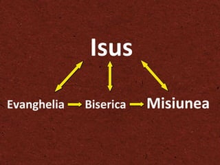 Evanghelia Biserica Misiunea  Isus Evanghelia  Biserica  Misiunea   