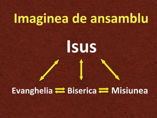 Imaginea de ansamblu Isus Evanghelia  Biserica  Misiunea   