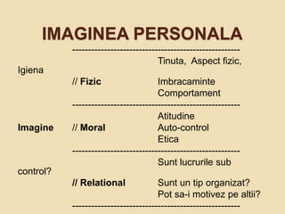 -----------------------------------------------------
Tinuta, Aspect fizic,
Igiena
// Fizic Imbracaminte
Comportament
-----------------------------------------------------
Atitudine
Imagine // Moral Auto-control
Etica
-----------------------------------------------------
Sunt lucrurile sub
control?
// Relational Sunt un tip organizat?
Pot sa-i motivez pe altii?
-----------------------------------------------------
IMAGINEA PERSONALA
 