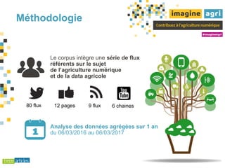 Méthodologie
Analyse des données agrégées sur 1 an
du 06/03/2016 au 06/03/2017
Le corpus intègre une série de flux
référents sur le sujet
de l’agriculture numérique
et de la data agricole
80 flux 12 pages 9 flux 6 chaines
 