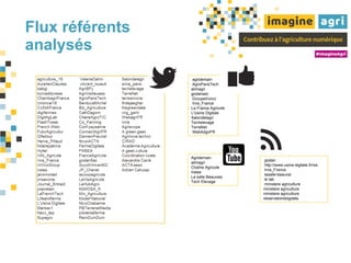 Flux référents
analysés
agridemain
AgroParisTech
alimagri
godansec
GroupeInvivo
Inra_France
La France Agricole
L'Usine Digitale
Salondelagri
Techelevage
TerreNet
WebAdgriFR
Agridemain
alimagri
Chaîne Agricole
Irstea
La salle Beauvais
Tech Elevage
godan
http://www.usine-digitale.fr/rss
Inra_France
lasalle-beauvai
le lab
ministere agriculture
ministere agriculture
ministere agriculture
observatoirebigdata
 
