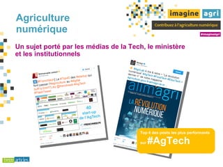 Agriculture
numérique
Top 4 des posts les plus performants
sur #AgTech
Un sujet porté par les médias de la Tech, le ministère
et les institutionnels
 