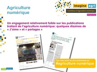 Agriculture
numérique
Top 4 des posts les plus performants sur
#agriculture numérique
Un engagement relativement faible sur les publications
traitant de l’agriculture numérique: quelques dizaines de
« J’aime » et « partages »
 
