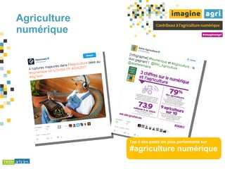 Agriculture
numérique
Top 4 des posts les plus performants sur
#agriculture numérique
 
