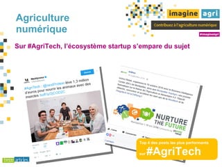 Agriculture
numérique
Top 4 des posts les plus performants
sur #AgriTech
Sur #AgriTech, l’écosystème startup s’empare du sujet
 
