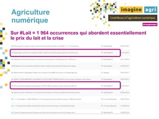 Agriculture
numérique
Sur #Lait = 1 964 occurrences qui abordent essentiellement
le prix du lait et la crise
 