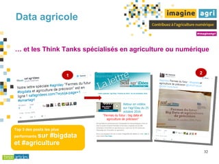 Data agricole
… et les Think Tanks spécialisés en agriculture ou numérique
32
1
2
Top 3 des posts les plus
performants sur #bigdata
et #agriculture
 
