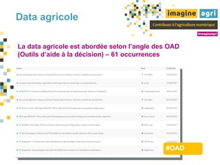 Data agricole
#OAD
La data agricole est abordée selon l’angle des OAD
(Outils d’aide à la décision) – 61 occurrences
 