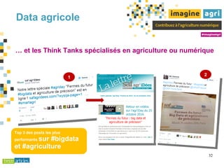 Data agricole
33
3
Top 3 des posts les plus
performants sur #bigdata
et #agriculture
 