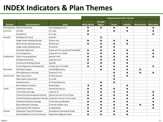 Monitor implementation of adopted plans.RepresentativeINDEX Projects