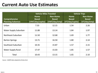 Comprehensive Support