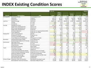 INDEX at WorkHousing Walk toGroceryHousing Walk toTransit Stops