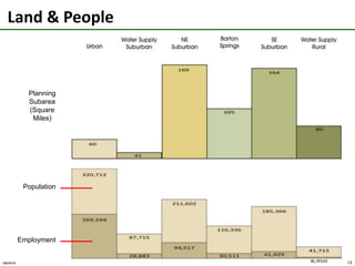 Selecting indicators relevant to plan themes.