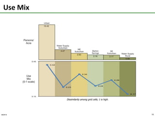 Local energy use and CO2 emission rates.Austin Comprehensive Planning SubareasDesired Development ZoneComprehensive PlanningSubareasDrinking Water Protection Zone