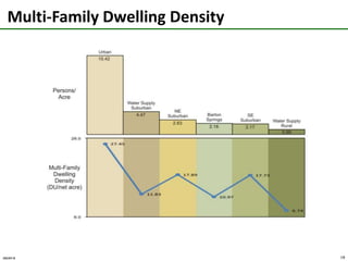 INDEX Existing Condition Scores