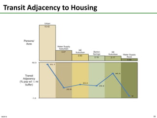 Recreation & environment