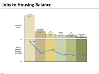Energy use & CO2 emissionsLand & PeoplePlanningSubarea(SquareMiles)PopulationEmployment