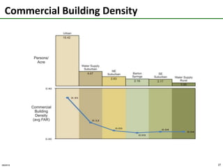 Use MixDissimilarity among grid cells; 1 is high.
