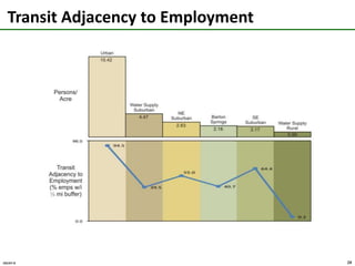 Use BalanceProportional balance of each use’s land area; 1 is high.