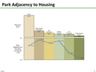 Multi-Family Dwelling Density