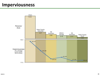 Transit Adjacency to Housing